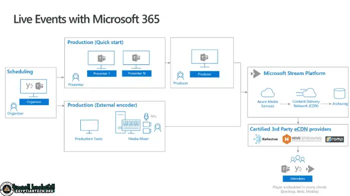 تحميل اوفيس 365 كامل مع الكراك Myegy