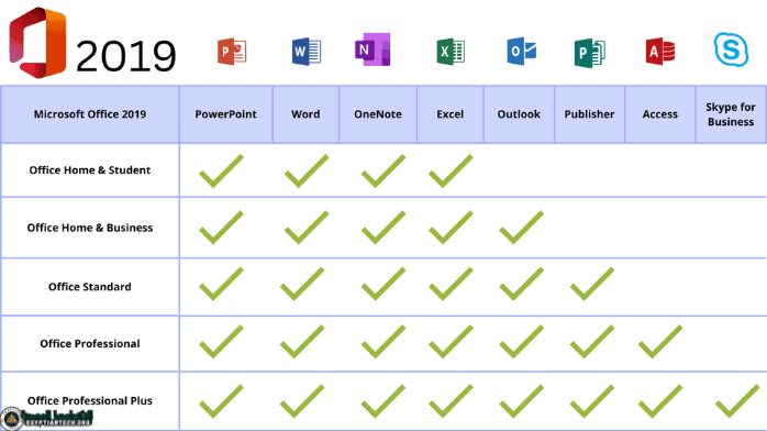 تحميل اوفيس 2019 تم تفعيله مدى الحياة من ميديا فاير​