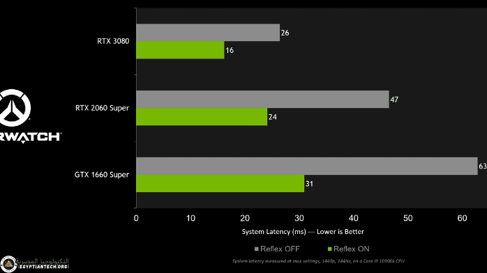 game driver downlaod برامج تشغيل الاعاب تحميل مجاني من ميديا ​​فاير